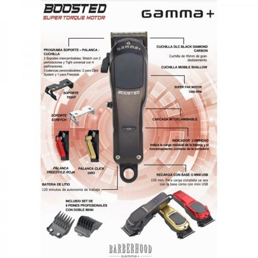 Gamma+ Boosted Tri Colour Clipper Super Torque Motor