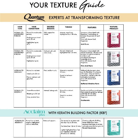 Quantum Firm Options Perm Unit Alkaline Perm By Zotos Quantum